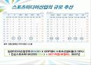 [스포츠미디어 산업] 스포츠미디어 산업의 개관과 스포츠미디어 산업의 발전방향스포츠미디어 산업 16페이지