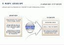 [설득의 심리학] 사람을 움직이는 6가지 원칙 설득의 심리학에 대한 상세 분석 9페이지