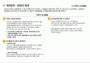 [설득의 심리학] 사람을 움직이는 6가지 원칙 설득의 심리학에 대한 상세 분석 22페이지
