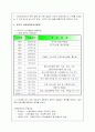 [산업재해보상보험] 산업재해보상보험의 의의, 목적, 범위, 현황, 적용, 문제점 및 개선방안 5페이지