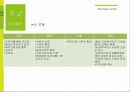 [사회적기업] 포인트를 기부하는 기업 모아드림 사회적기업 설립 방안 11페이지