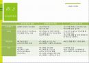 [사회적기업] 포인트를 기부하는 기업 모아드림 사회적기업 설립 방안 26페이지