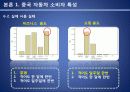 [북경 현대 차 분석] 북경 현대자동차의 포지셔닝(positioning)의 문제점과 향후 대책방안 13페이지