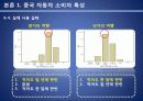 [북경 현대 차 분석] 북경 현대자동차의 포지셔닝(positioning)의 문제점과 향후 대책방안 15페이지