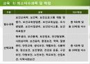 [보건교육사] 보건교육사의 업무, 자격, 현황, 진로, 관계법령 등 9페이지