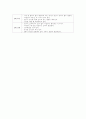 영유아의 건강관리 7페이지