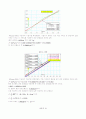 관성모멘트와 각운동량 보존 (결과 보고서) 5페이지