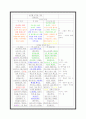 공관복음 비교 대조 연구 9페이지