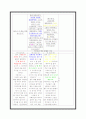 공관복음 비교 대조 연구 10페이지