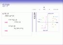 [마케팅 사례] 소녀시대의 마케팅 성공사례 분석 및 문제점과 개선방안 (3C, STP, 마케팅믹스 전략 포함) 8페이지