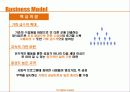 [기업가 정신의 발현] 사회적 기업가 정신에 대한 분석과 혁신 및 비지니스모델 9페이지