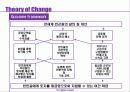 [기업가 정신의 발현] 사회적 기업가 정신에 대한 분석과 혁신 및 비지니스모델 14페이지