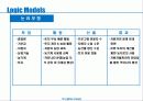 [기업가 정신의 발현] 사회적 기업가 정신에 대한 분석과 혁신 및 비지니스모델 20페이지