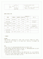 [간호학]수혈 5페이지