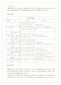 [간호학]수혈 7페이지