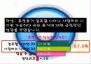 [동거문화] 동거의 실태와 동거에 대한 찬반논의 및 향후 바람직한 동거 문화 방안 7페이지