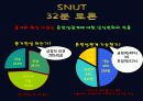 [동거문화] 동거의 실태와 동거에 대한 찬반논의 및 향후 바람직한 동거 문화 방안 32페이지