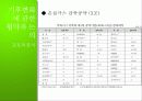 [기후변화와 환경] 기후변화의 현황과 원인, 기후변화 대책현황 및 한국의 노력방안 19페이지