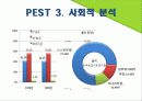 [사업계획서] 현대인의 건강한 생활 위한 선식 사업계획서 14페이지