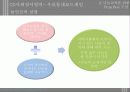 [놀이지도안/활동계획안] 만5세 아동을 위한 나눔교육 놀이지도안 파워포인트 19페이지