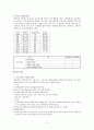 [간호학]신생아실 (New born nursery) Check list 2페이지