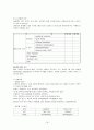 [간호학]신생아실 (New born nursery) Check list 18페이지