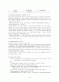 [간호학]신생아실 (New born nursery) Check list 19페이지