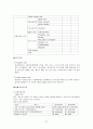 [간호학]신생아실 (New born nursery) Check list 27페이지