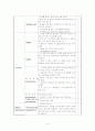 [논문] [간호학]신생아실(New born nursery) Check list 16페이지