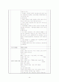[논문] [간호학]신생아실(New born nursery) Check list 45페이지