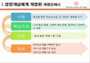 [경영전략 분석] 최근 수직상승하는 기업 패션그룹 현지의 경영전략 분석 15페이지