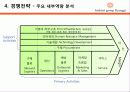 [경영전략 분석] 최근 수직상승하는 기업 패션그룹 현지의 경영전략 분석 28페이지