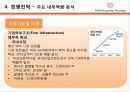[경영전략 분석] 최근 수직상승하는 기업 패션그룹 현지의 경영전략 분석 34페이지