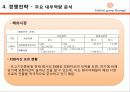 [경영전략 분석] 최근 수직상승하는 기업 패션그룹 현지의 경영전략 분석 35페이지