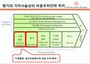 [경영전략 분석] 최근 수직상승하는 기업 패션그룹 현지의 경영전략 분석 42페이지