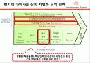 [경영전략 분석] 최근 수직상승하는 기업 패션그룹 현지의 경영전략 분석 44페이지