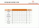 [경영전략 분석] 최근 수직상승하는 기업 패션그룹 현지의 경영전략 분석 46페이지