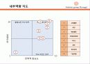 [경영전략 분석] 최근 수직상승하는 기업 패션그룹 현지의 경영전략 분석 49페이지