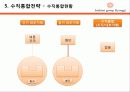 [경영전략 분석] 최근 수직상승하는 기업 패션그룹 현지의 경영전략 분석 54페이지