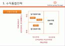 [경영전략 분석] 최근 수직상승하는 기업 패션그룹 현지의 경영전략 분석 57페이지