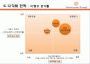 [경영전략 분석] 최근 수직상승하는 기업 패션그룹 현지의 경영전략 분석 69페이지