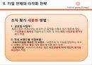 [경영전략 분석] 최근 수직상승하는 기업 패션그룹 현지의 경영전략 분석 71페이지