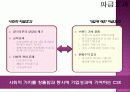 에스티로더&삼성의csr 15페이지