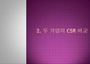 에스티로더&삼성의csr 20페이지