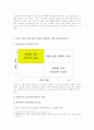[리더십분석] CEO 리더십의 정의와 중요성 및 한국 CEO 리더십의 사례 및 전망 6페이지
