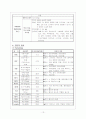 [간호학]요로감염(Urinary tract infection) 13페이지