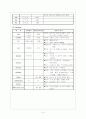 [간호학]요로감염(Urinary tract infection) 14페이지
