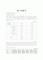 [사업계획서]여행사 사업계획서 7페이지