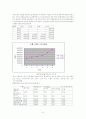 [사업계획서]여행사 사업계획서 9페이지