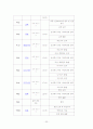 [사업계획서]여행사 사업계획서 21페이지